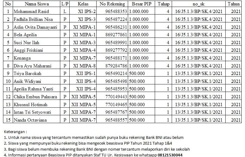 Elsmansa Pencairan PIP Tahun 2021 Tahap 1 dan 4